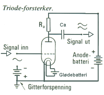 Triode-røret